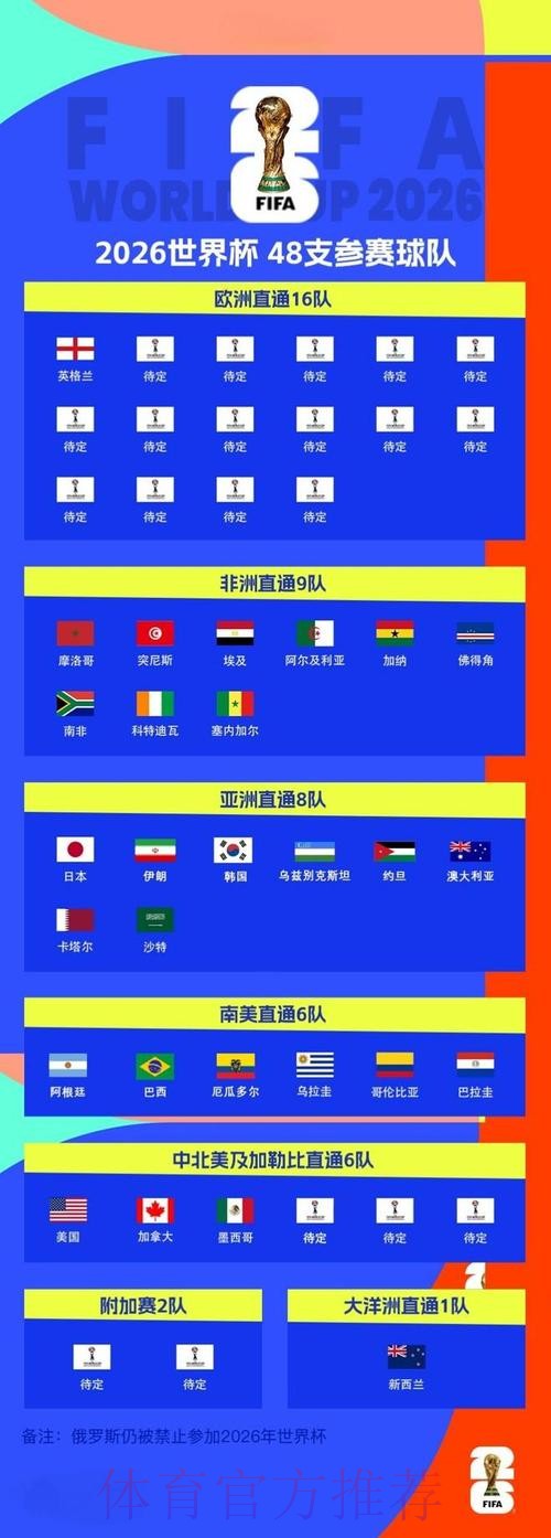 2026世界杯买球最新地址最佳 2026世界杯买球最新地址最佳